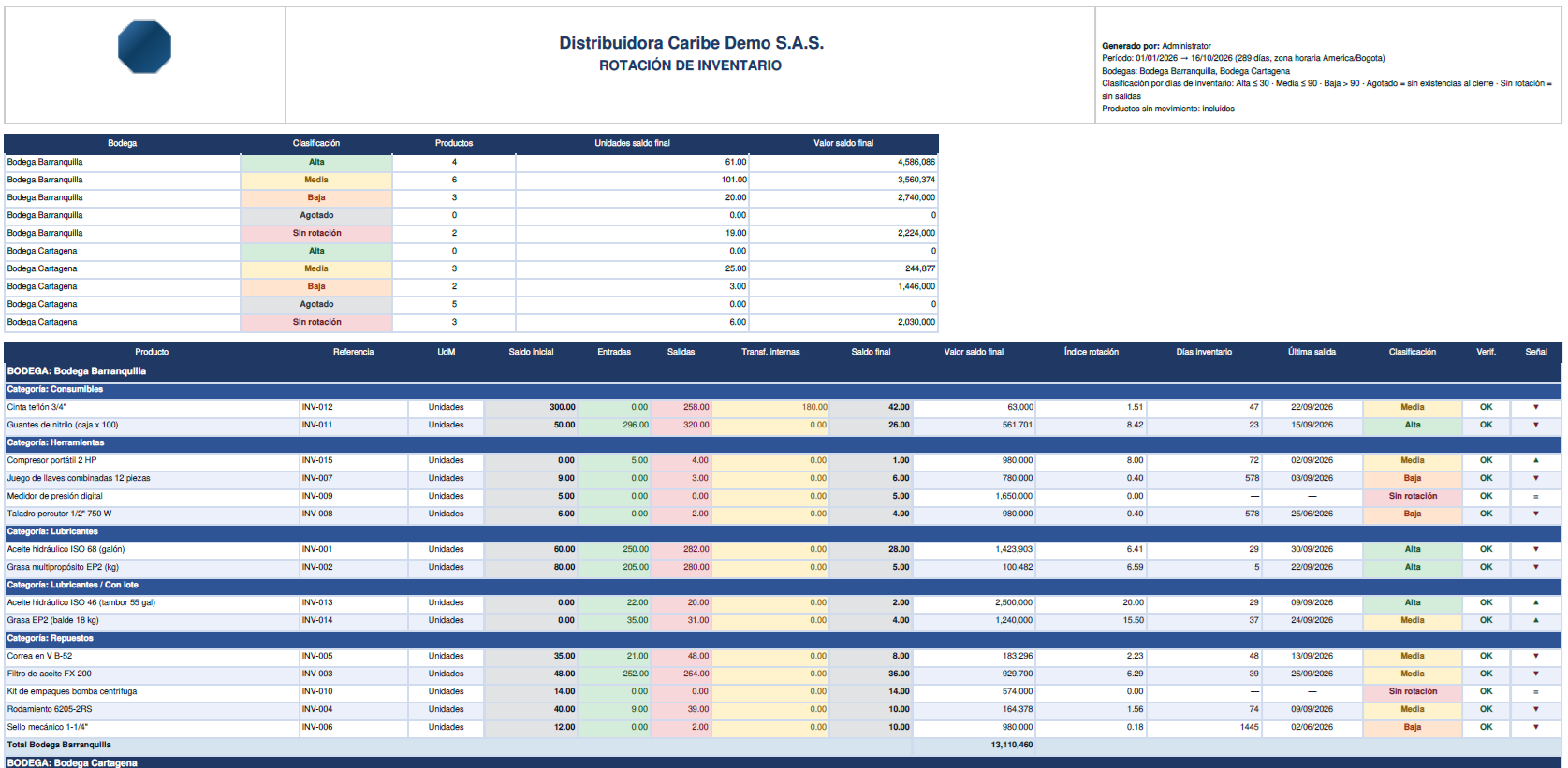 Reporte de rotación de inventario Next View en Odoo