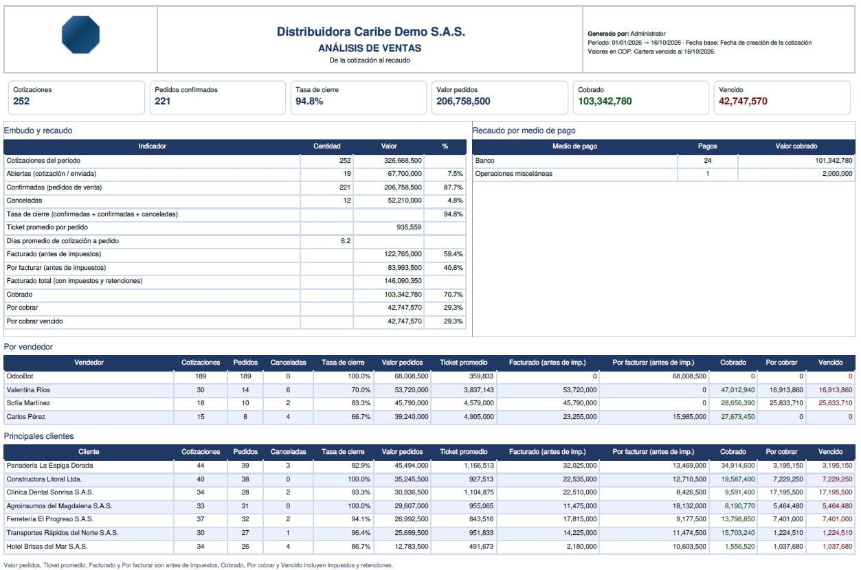 Reporte de análisis de ventas Next View en Odoo
